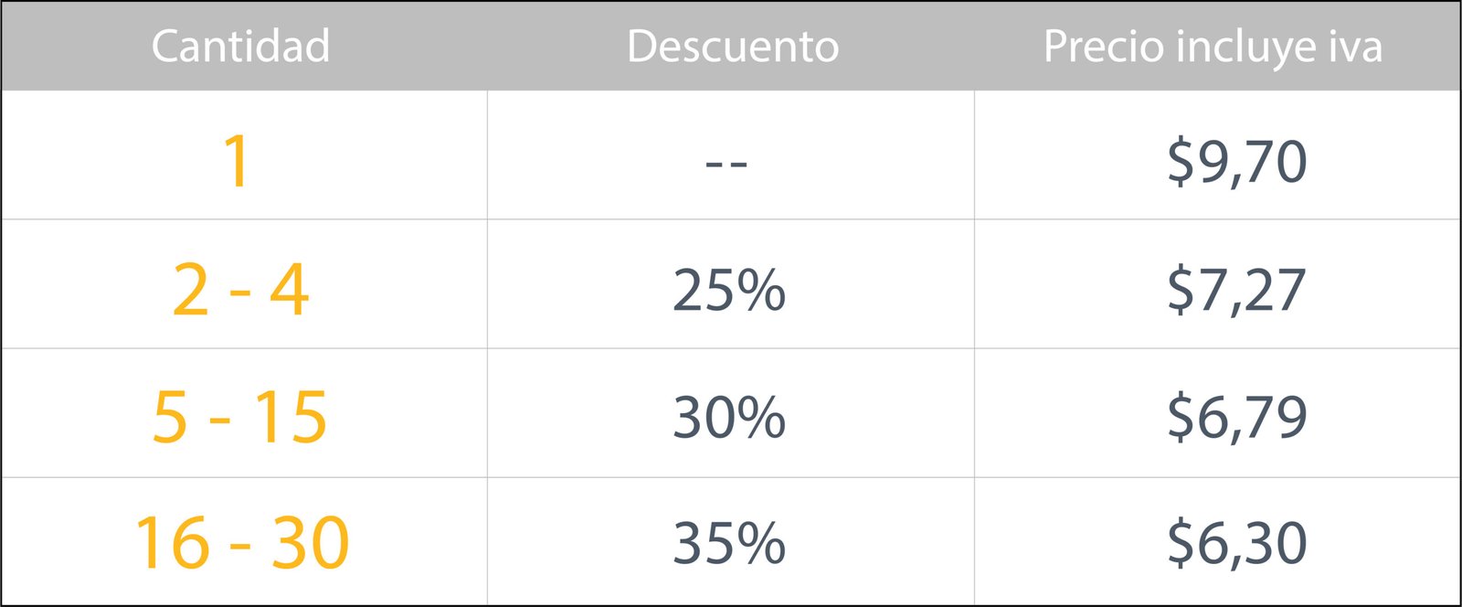 tabla de costos A4